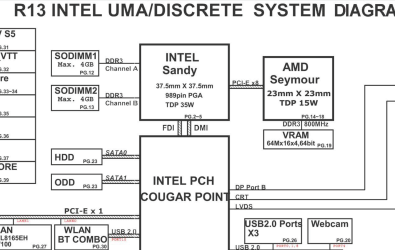 تبدیل مادربرد Quanta R13 به حالت UMA